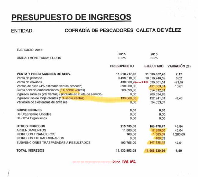 ingresosnvases velezmalaga siniva1